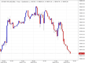 نقاط دعم ومقاومة مؤشر ناسداك
