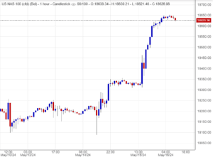 مؤشر ناسداك