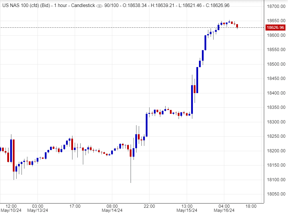 مؤشر ناسداك