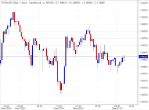 سعر اليورو مقابل الدولار