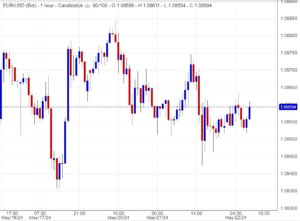 انخفاض اليورو مقابل الدولار
