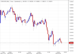 اليورو يهبط