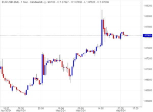 توقعات سعر اليورو