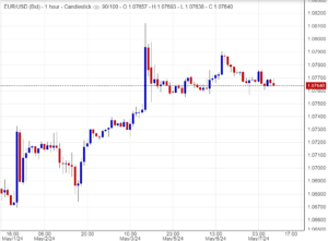 سعر اليورو اليوم