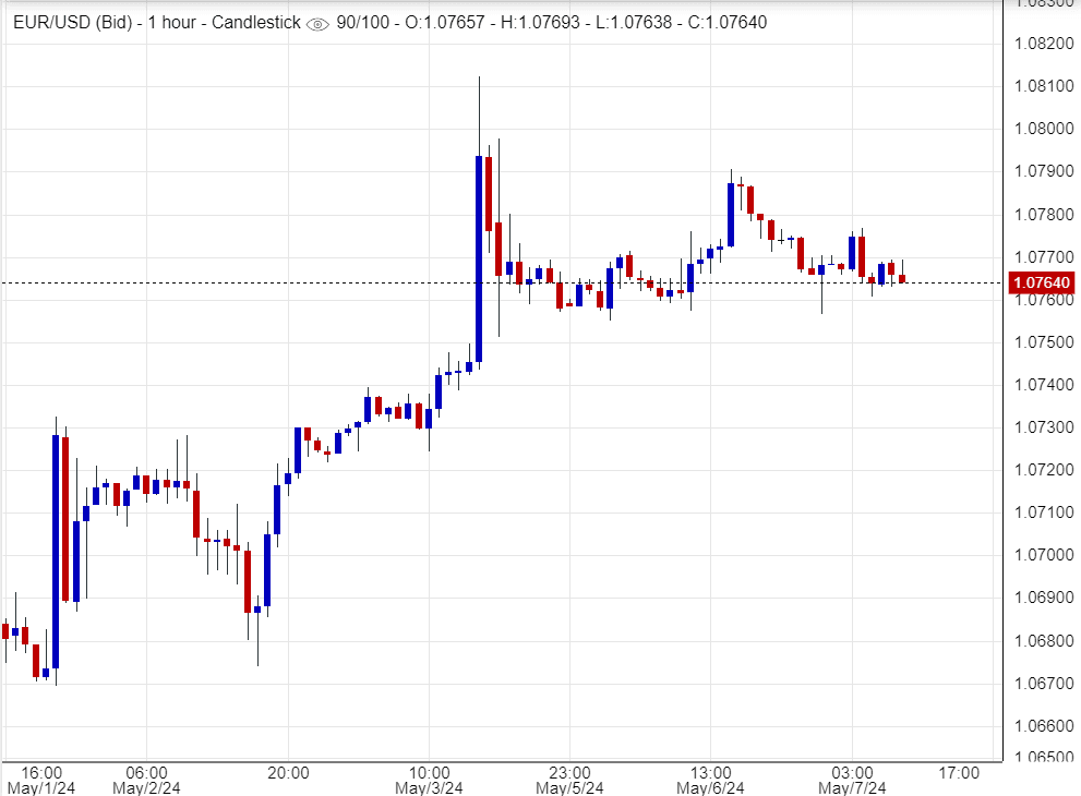 سعر اليورو اليوم
