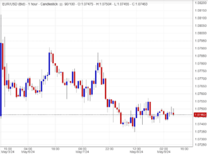 تحليل يورور دولار اليوم