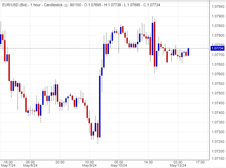 سعر اليورو يهبط