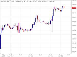 اليورو مقابل الدولار اليوم