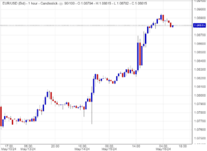 سعر اليورو مقابل الدولار