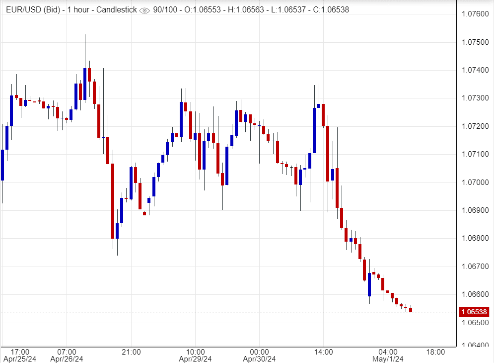 اليورو مقابل الدولار