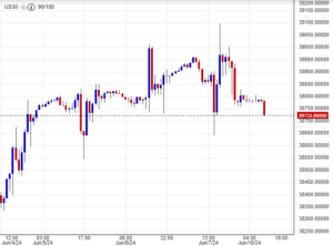 مؤشر الداو جونز