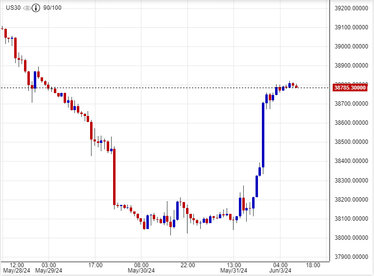 هل يُمكن استمرار الزخم