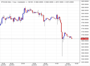 شراء الإيثريوم