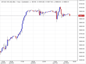 توقعات سعر مؤشر فيكس