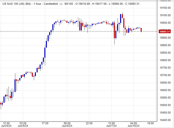 توقعات سعر مؤشر فيكس