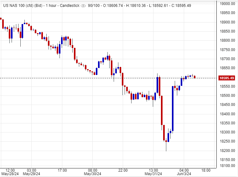 تحليل توقعات مؤشر ناسداك ليوم