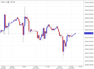 مؤشر الداو جونز