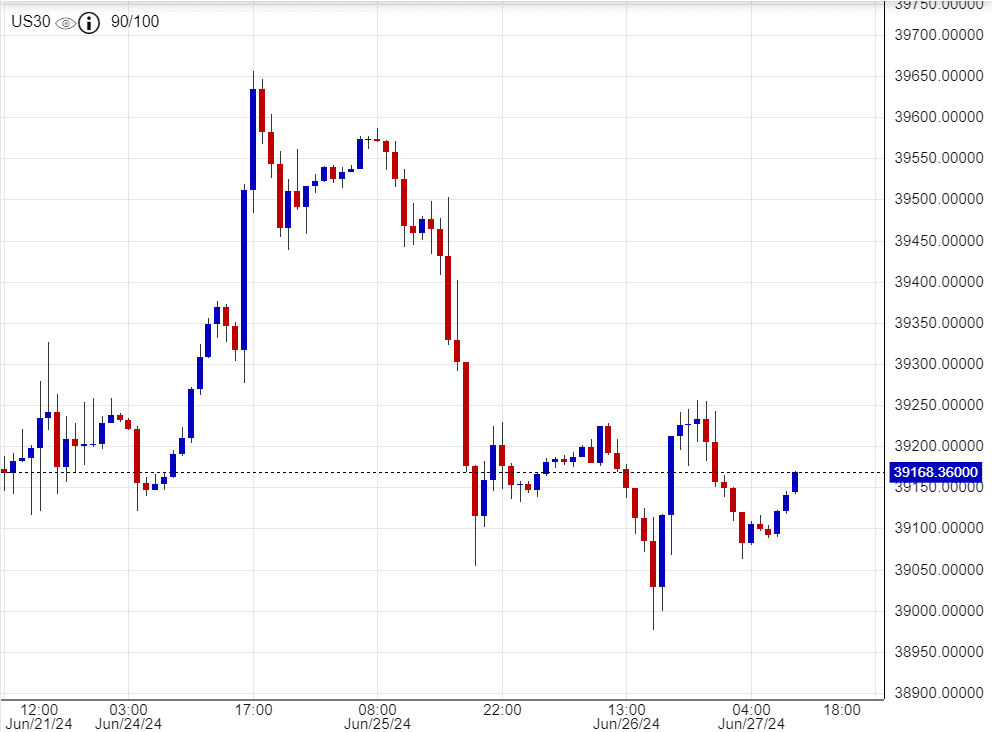 سعر مؤشر الداو جونز