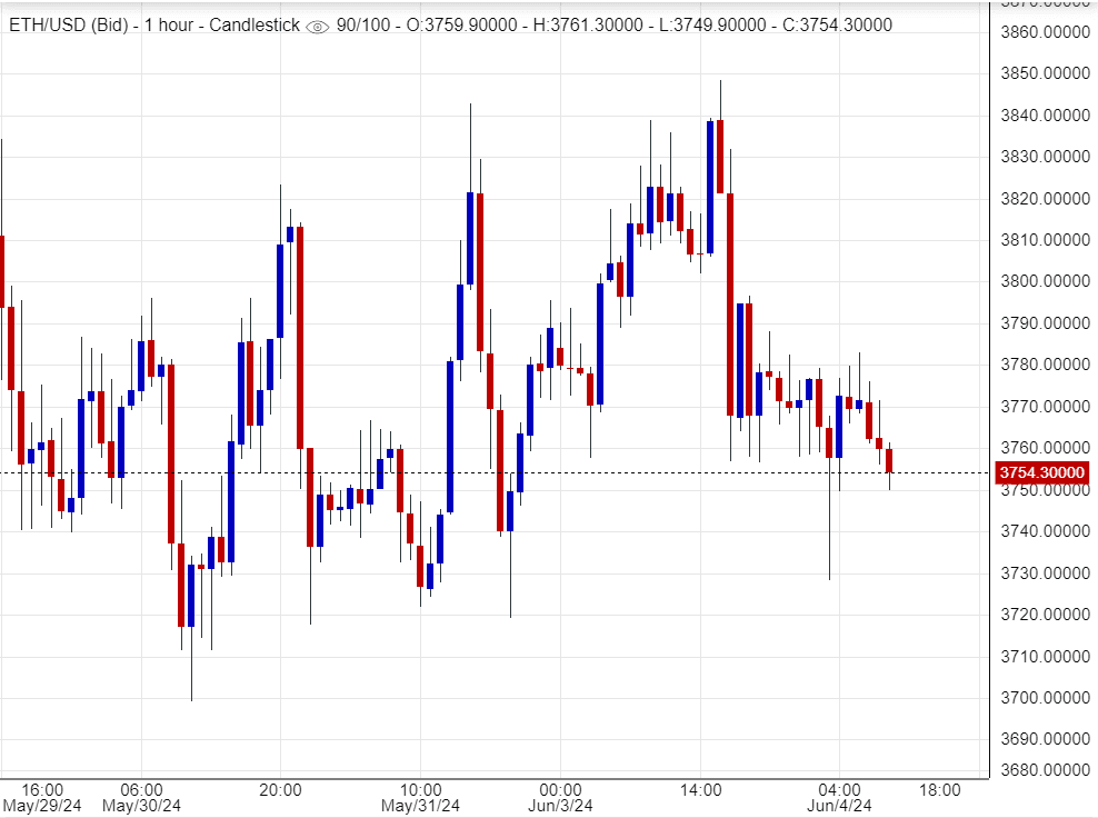 سعر إيثريوم