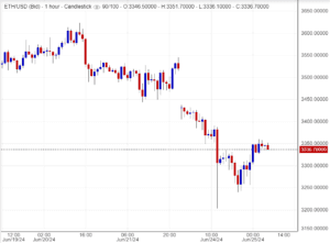 سعر الإيثريوم