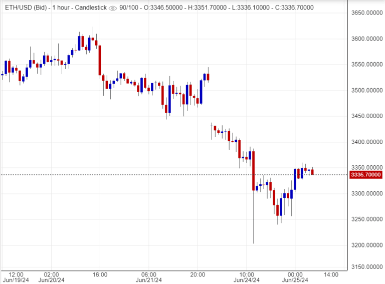 سعر الإيثريوم