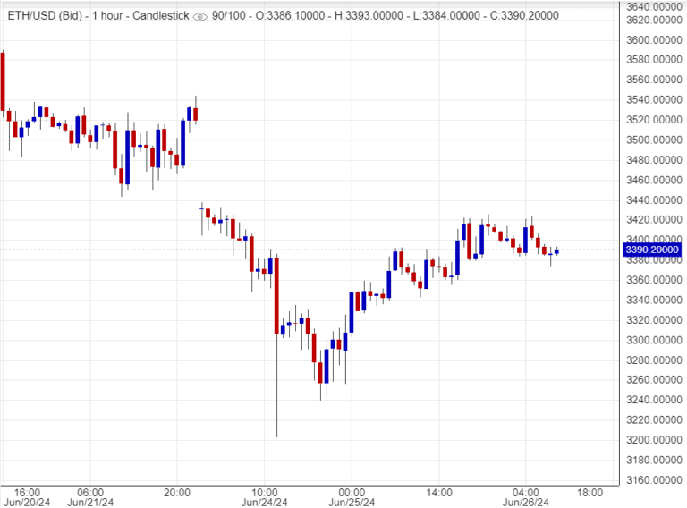 سعر الإيثريوم