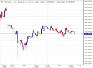 سعر الإيثريوم (ETHUSD)