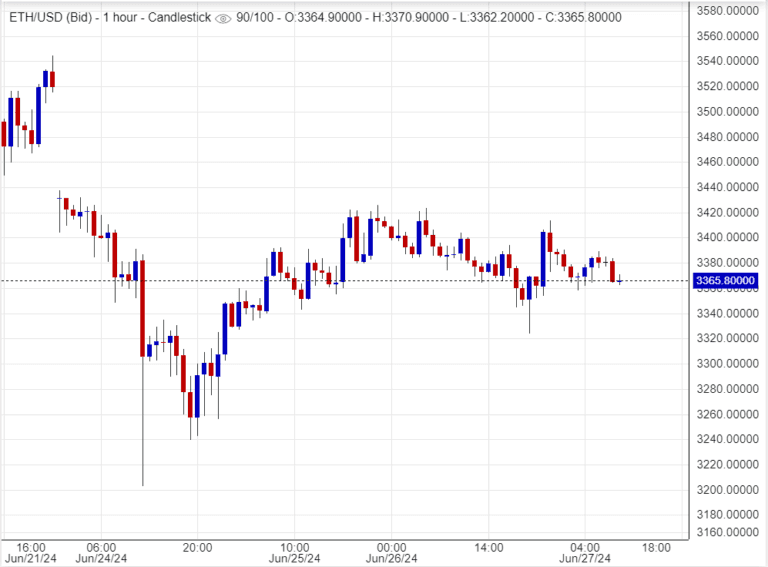 سعر البتكوين (BTCUSD) اليوم
