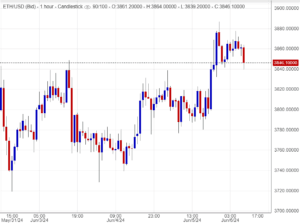 توصيات إيثريوم 6 يونيو
