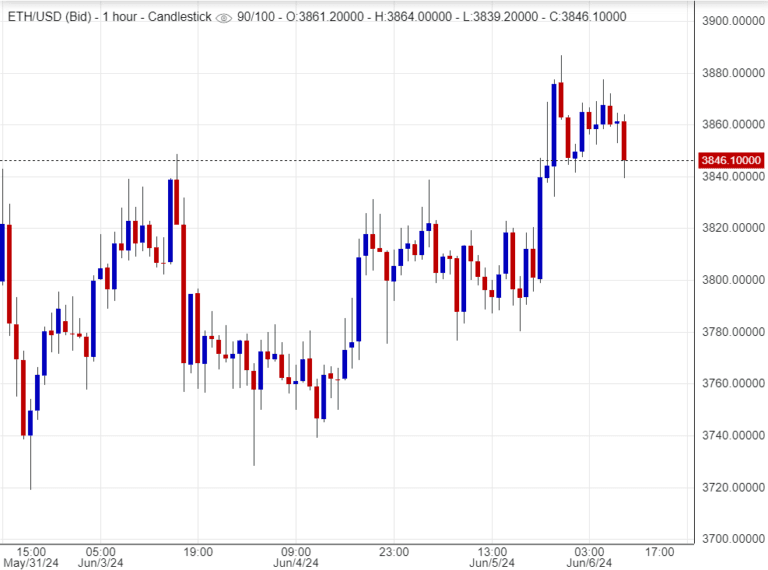 توصيات إيثريوم 6 يونيو