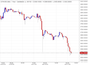 الإيثريوم (ETHUSD) على مفترق طرق