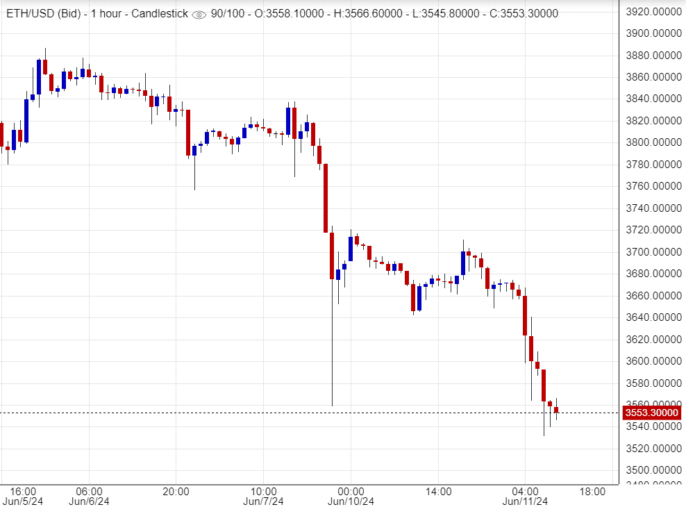 الإيثريوم (ETHUSD) على مفترق طرق