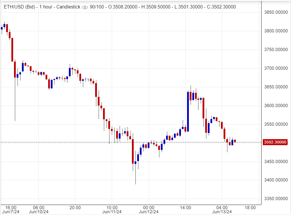سعر الإيثريوم