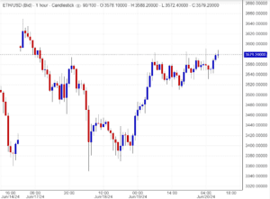 سعر الإيثريوم