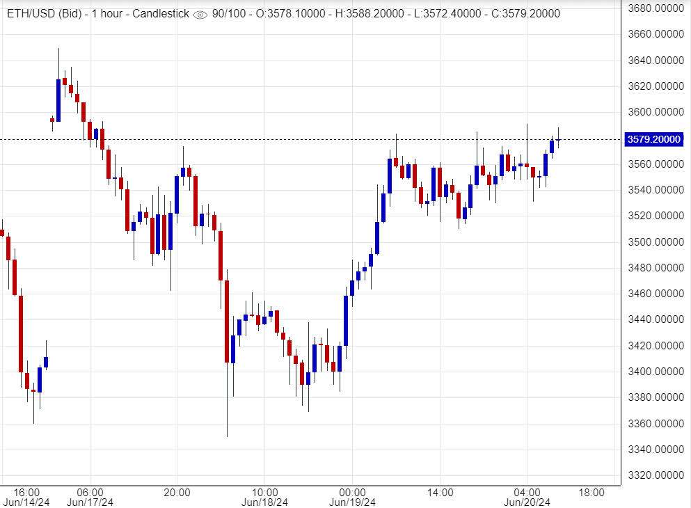 سعر الإيثريوم