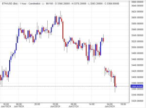 سعر الإيثريوم