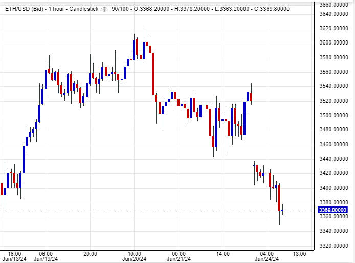 سعر الإيثريوم