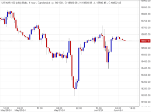 مؤشر ناسداك يواجه أهدافًا سلبية