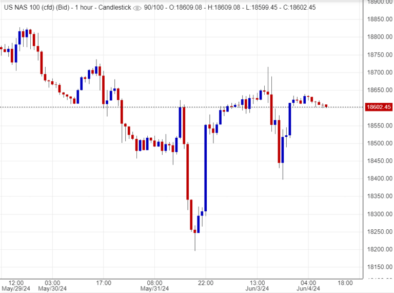 مؤشر ناسداك يواجه أهدافًا سلبية