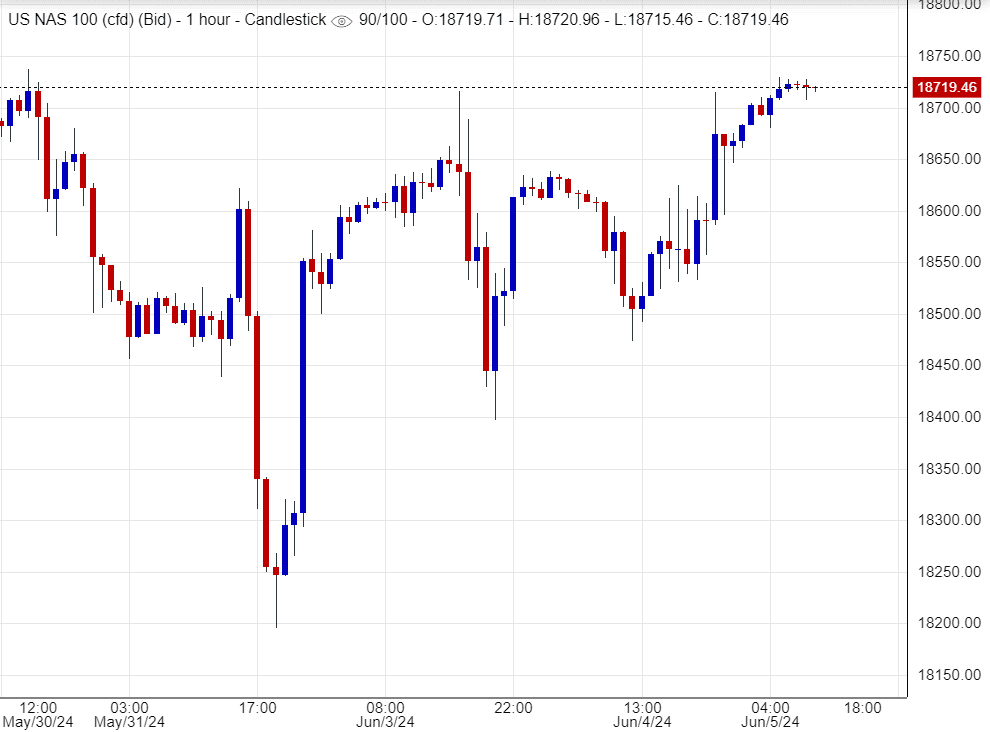 هل ينجح مؤشر ناسداك في اختراق حاجز المقاومة؟