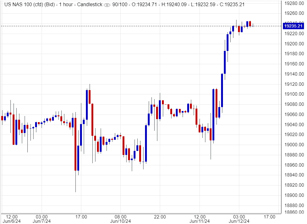مؤشر ناسداك