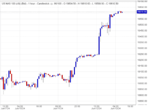 مستوى المقاومة لمؤشر ناسداك