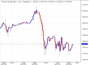 سعر مؤشر ناسداك