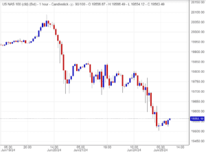 سعر مؤشر ناسداك