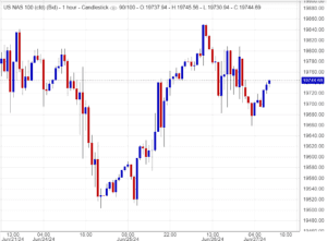 سعر مؤشر ناسداك