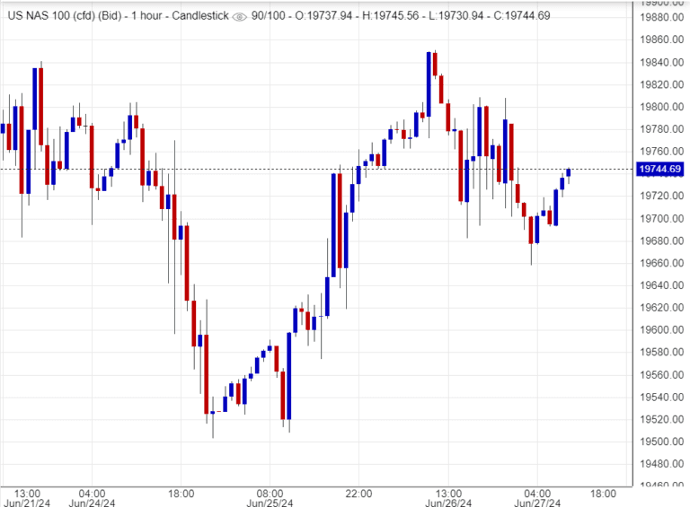 سعر مؤشر ناسداك