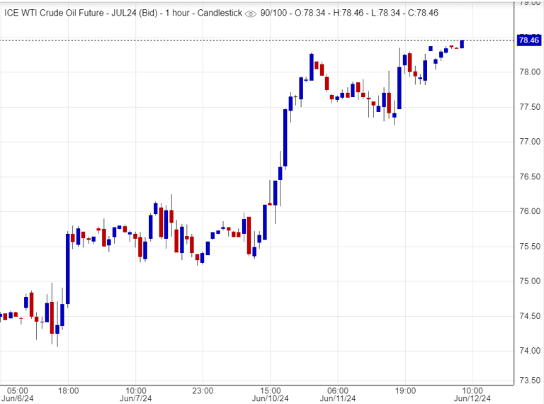 أسعار النفط