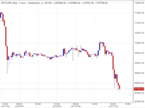 هل انتهى وقت البتكوين؟