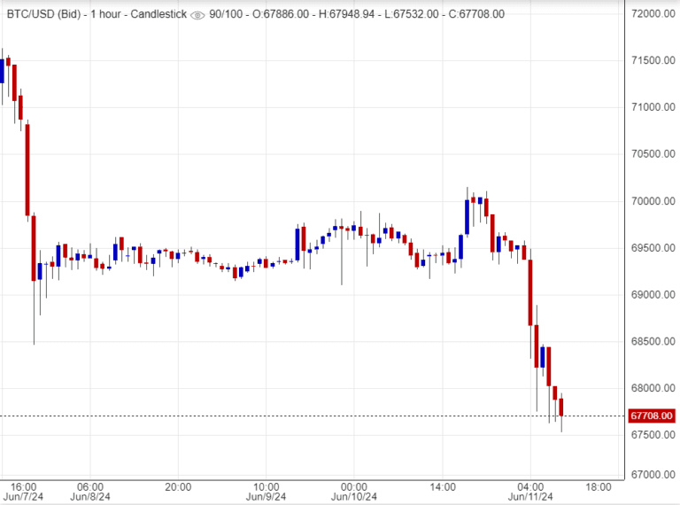 هل انتهى وقت البتكوين؟