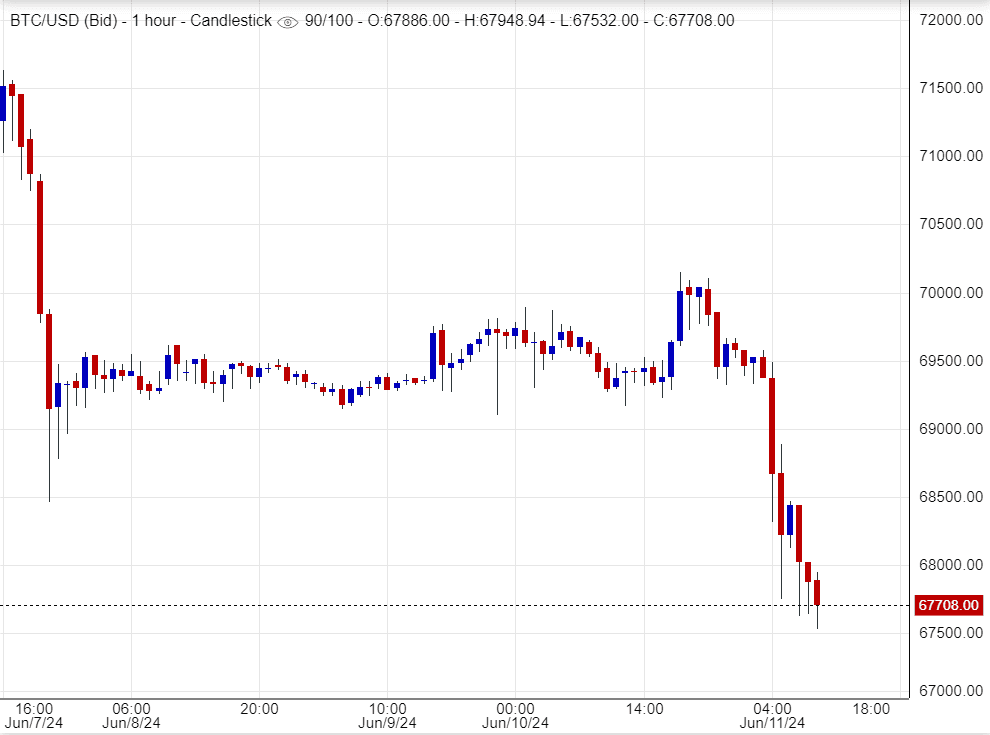 هل انتهى وقت البتكوين؟